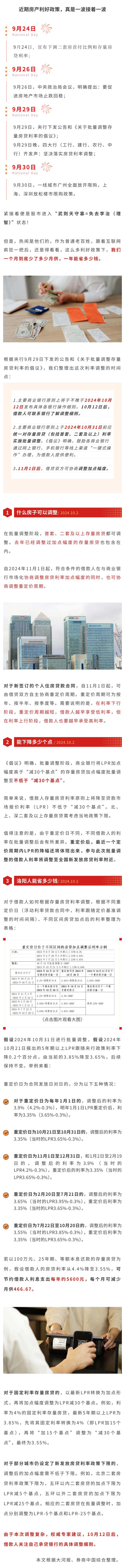 1728897903930908.jpg 房貸利率調整,洛陽人能省多少錢.jpg